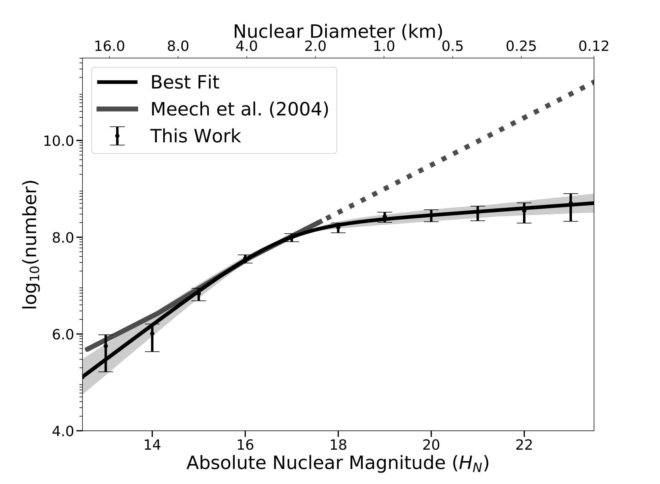 Figure 20