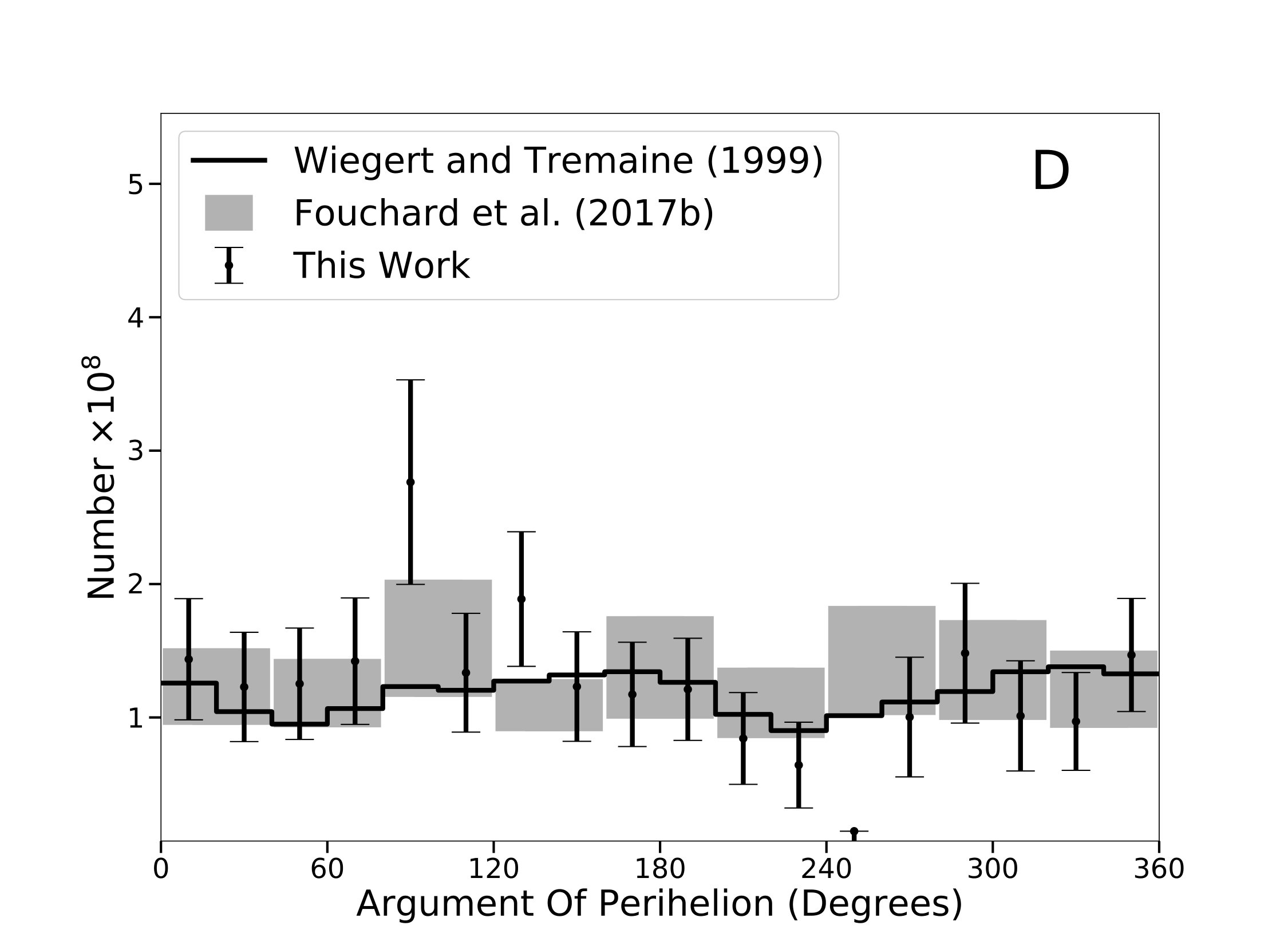 Figure 21