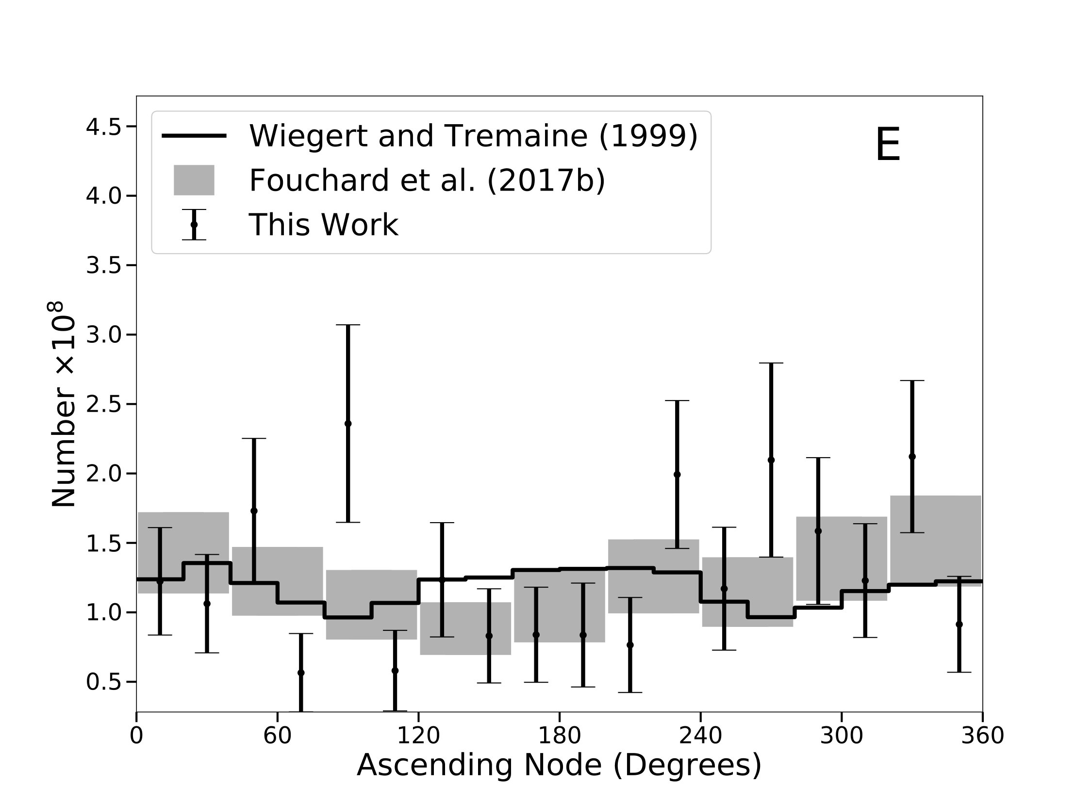 Figure 22