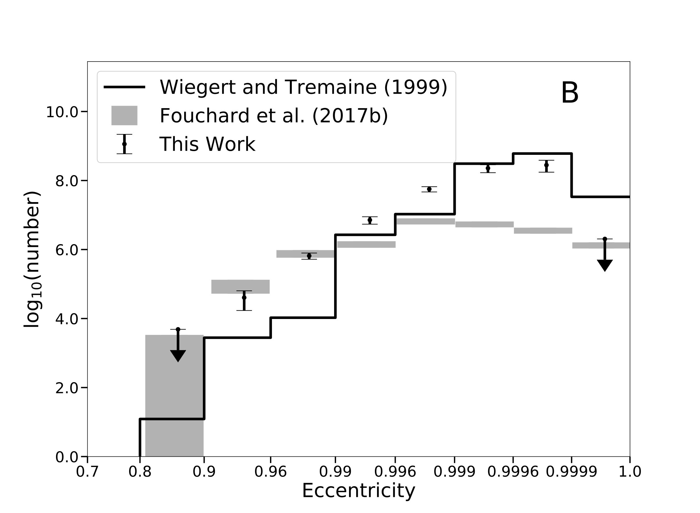 Figure 23