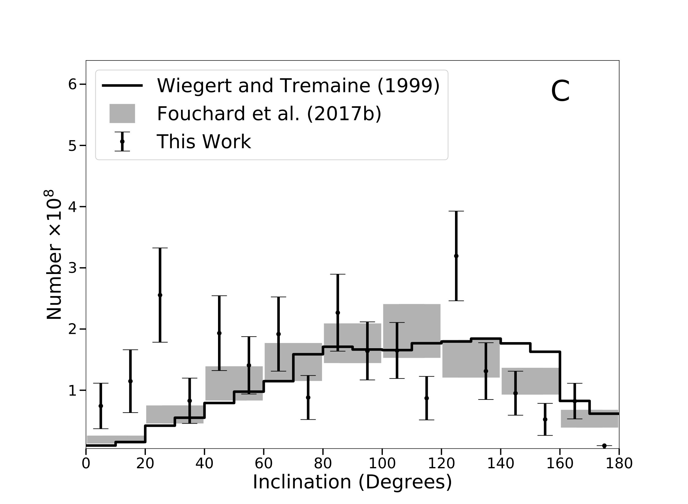 Figure 24