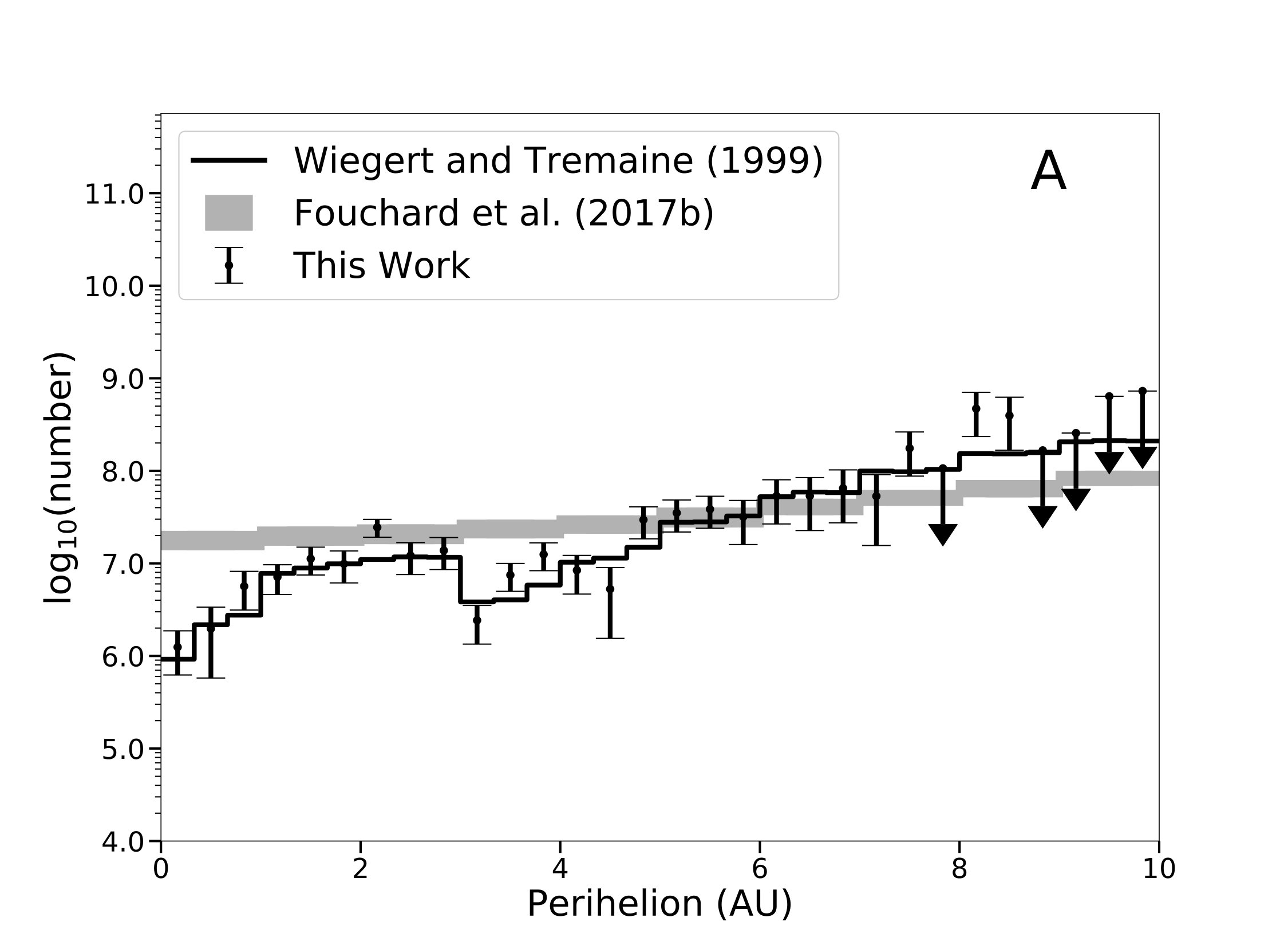 Figure 25