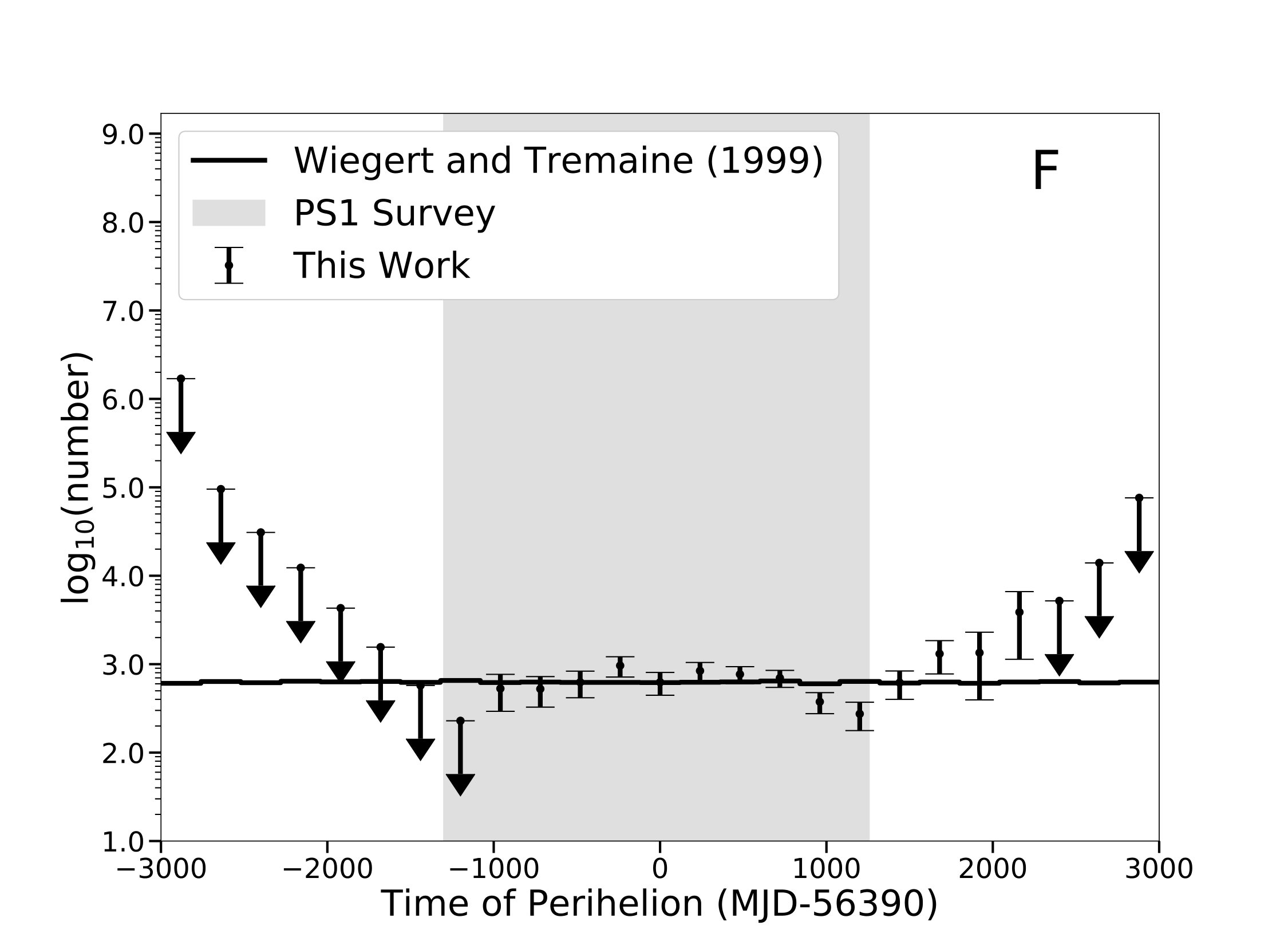 Figure 26