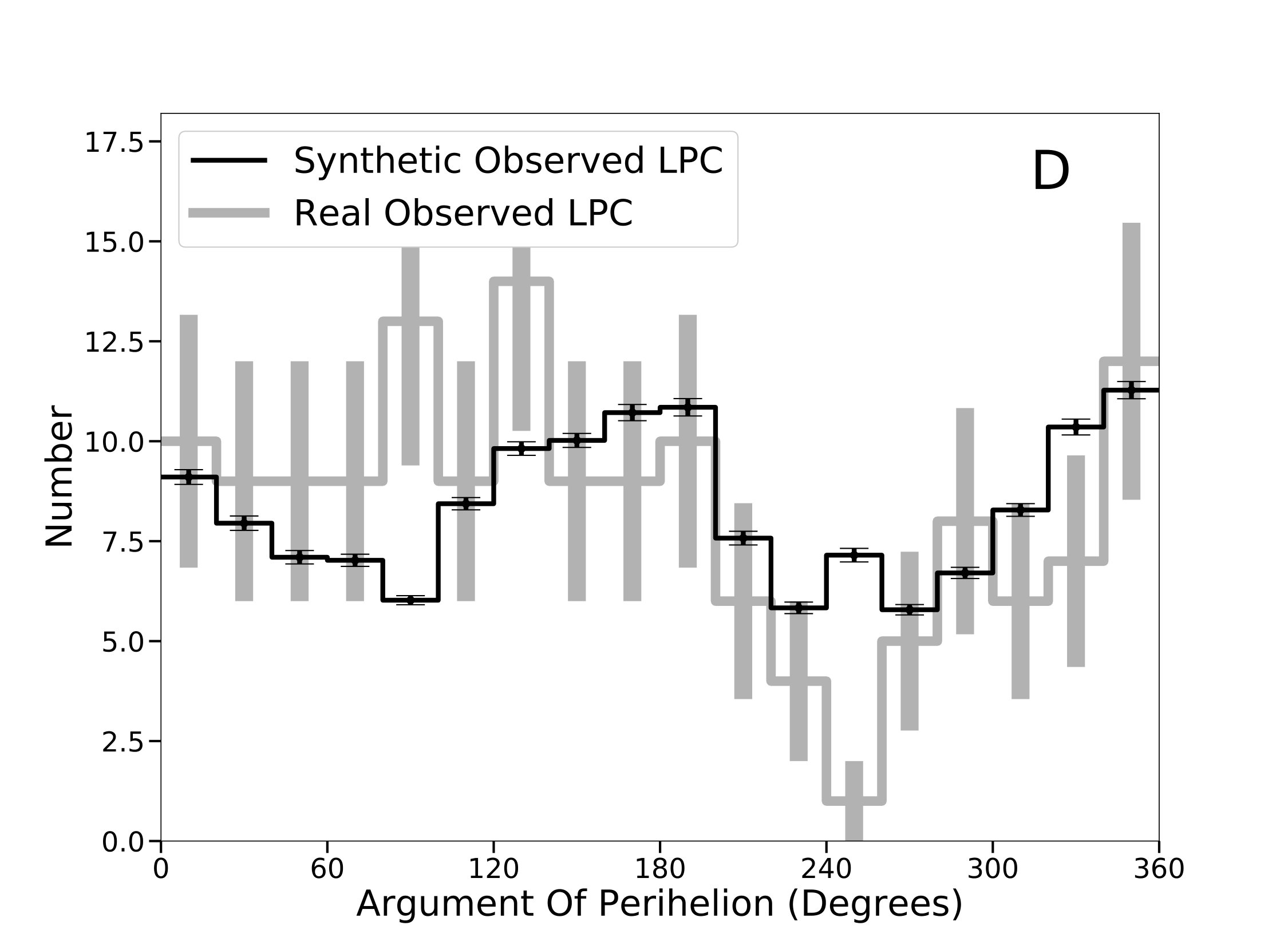 Figure 27