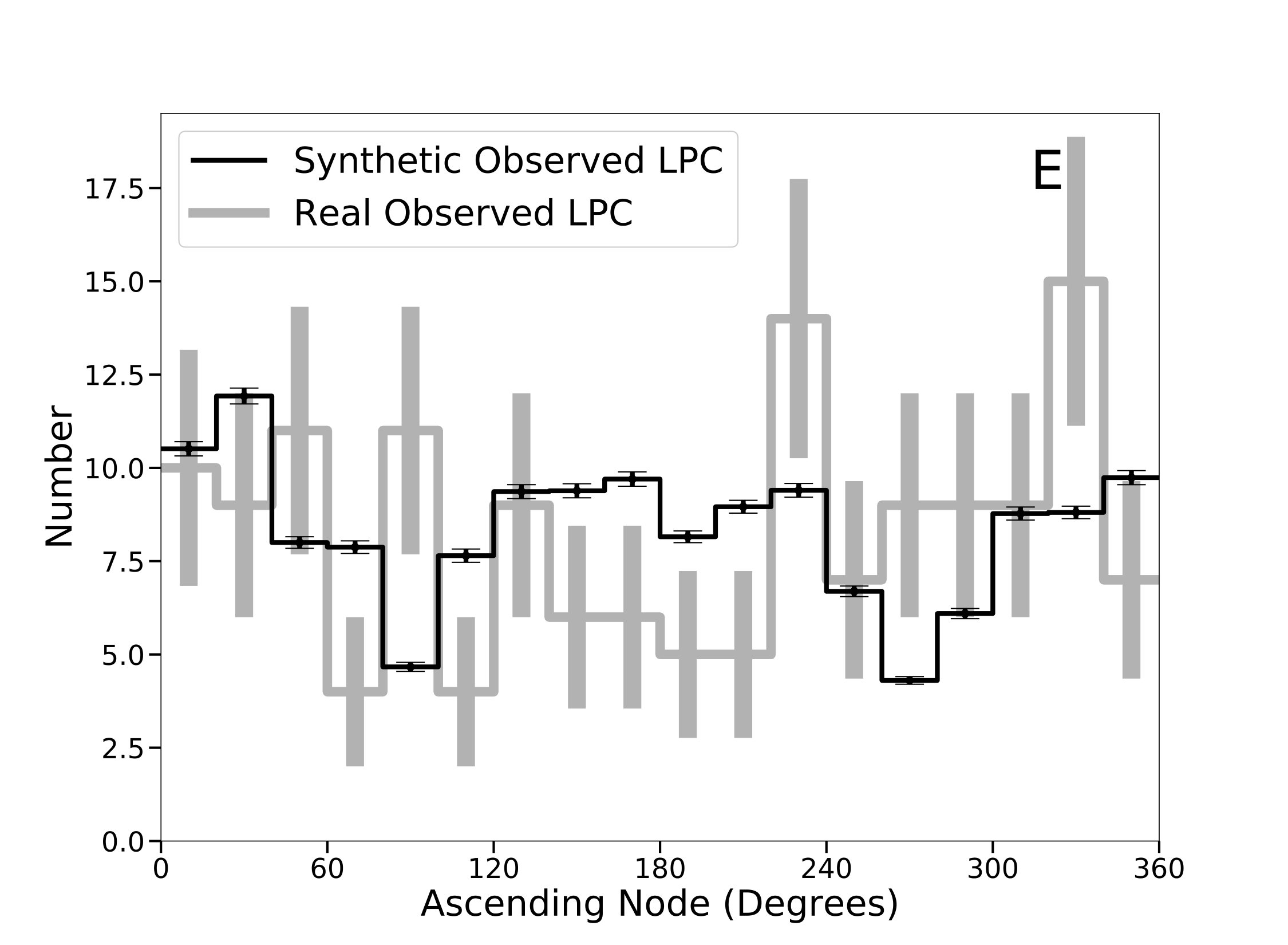 Figure 28