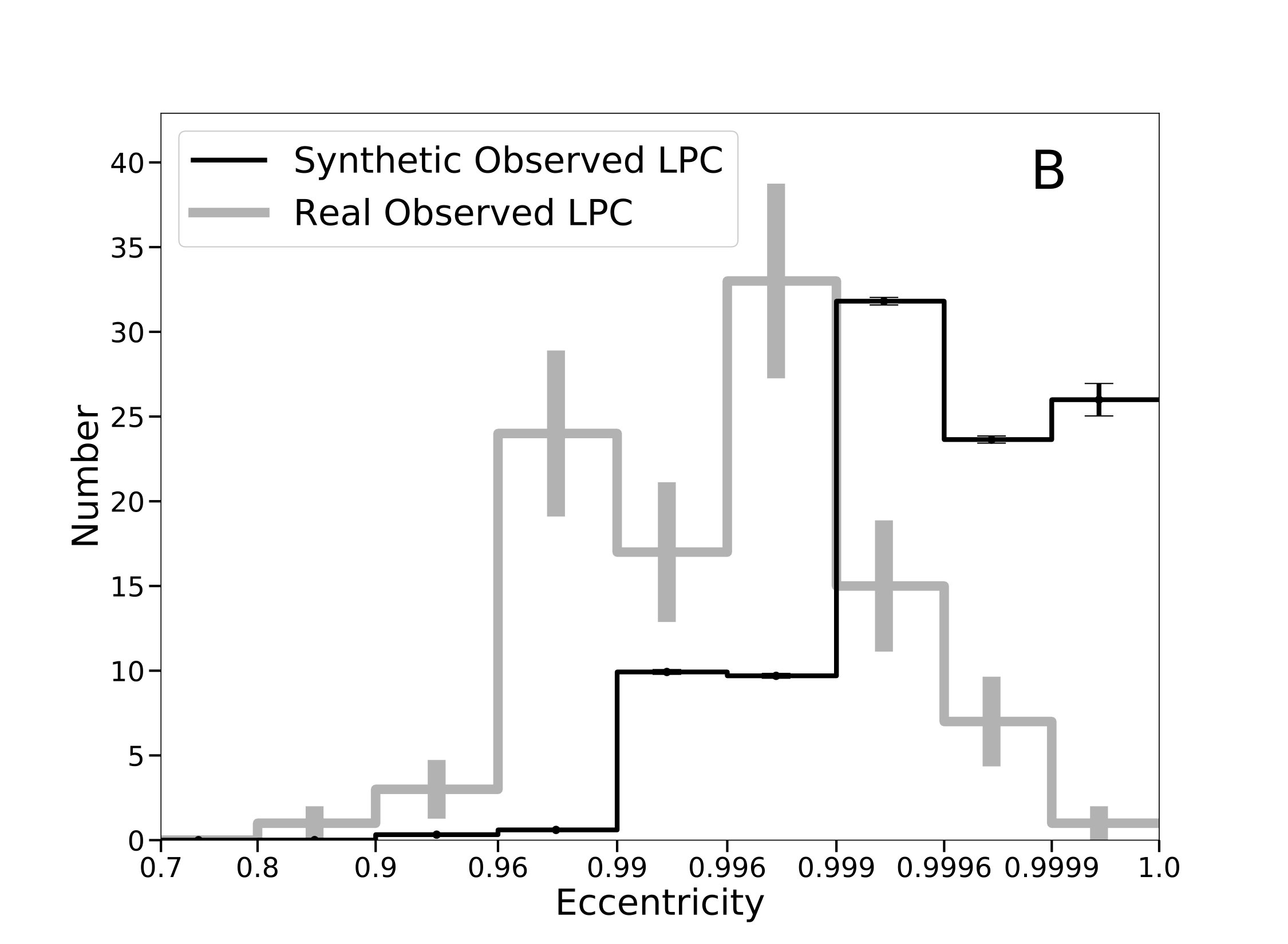Figure 29