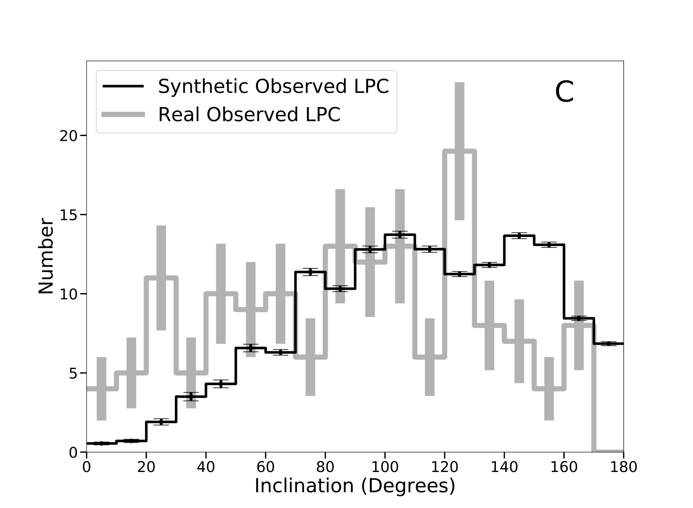 Figure 30