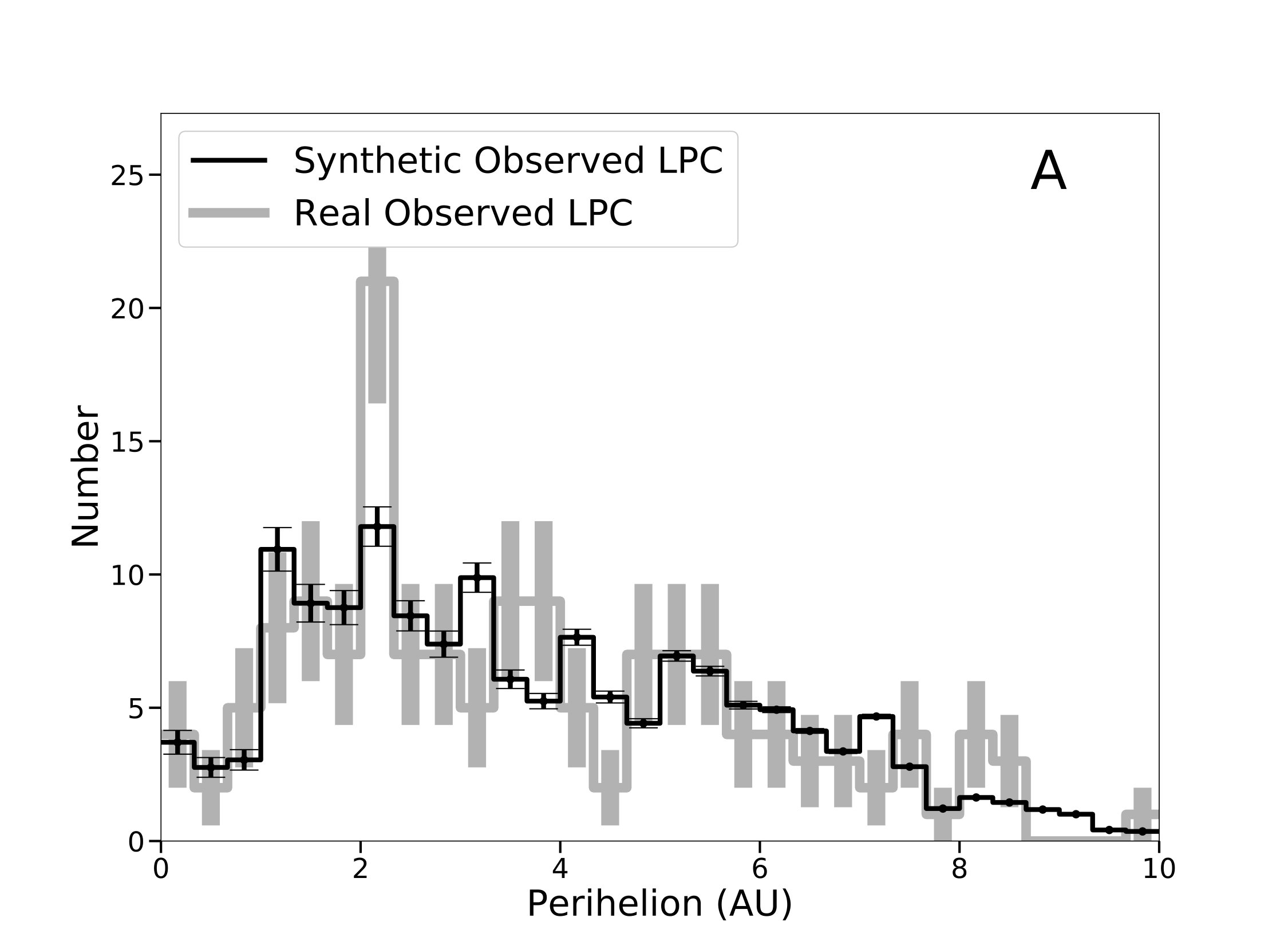 Figure 31
