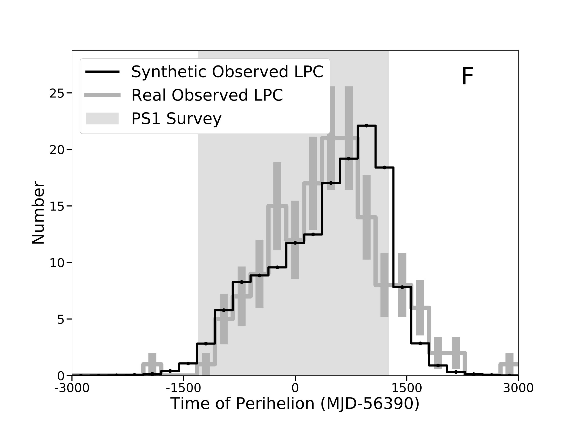 Figure 32