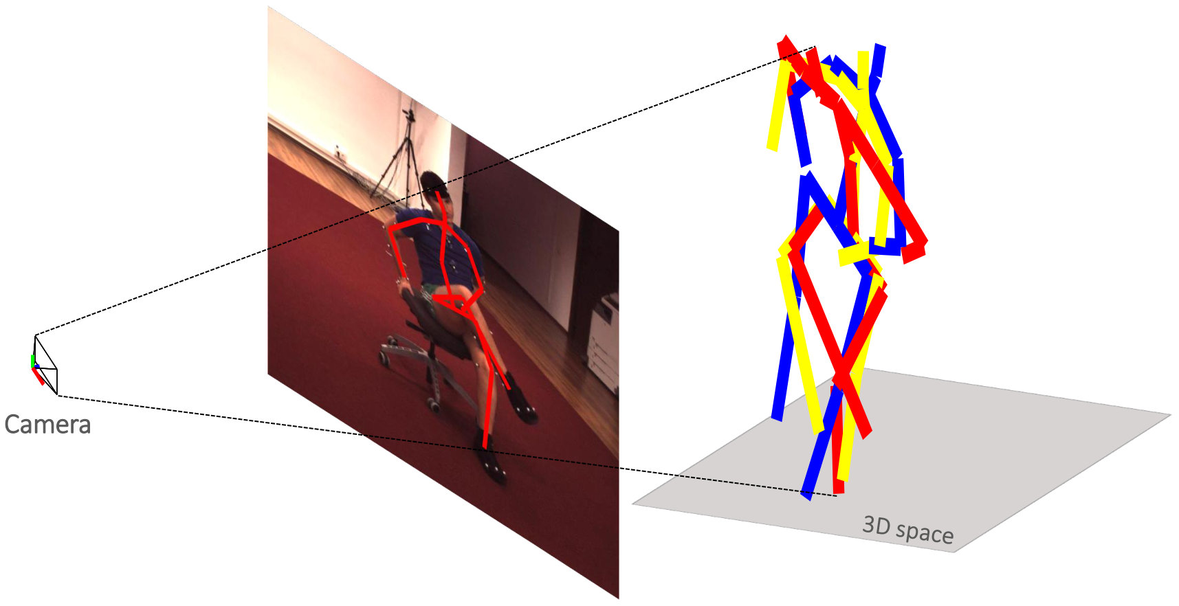 Figure 6
