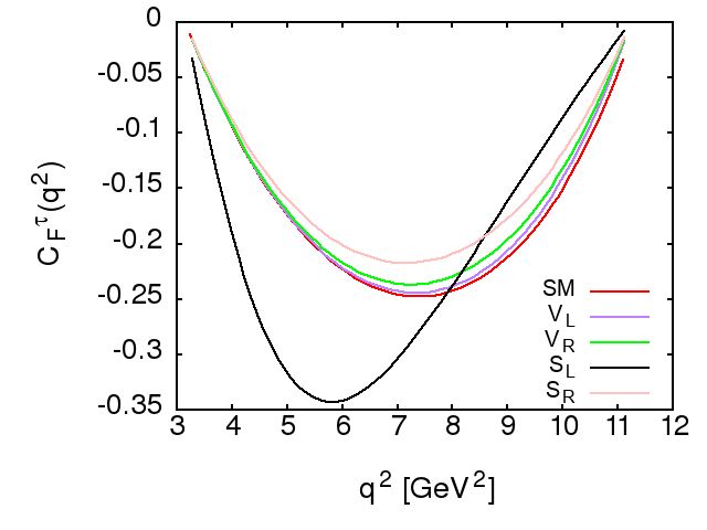 Figure 16