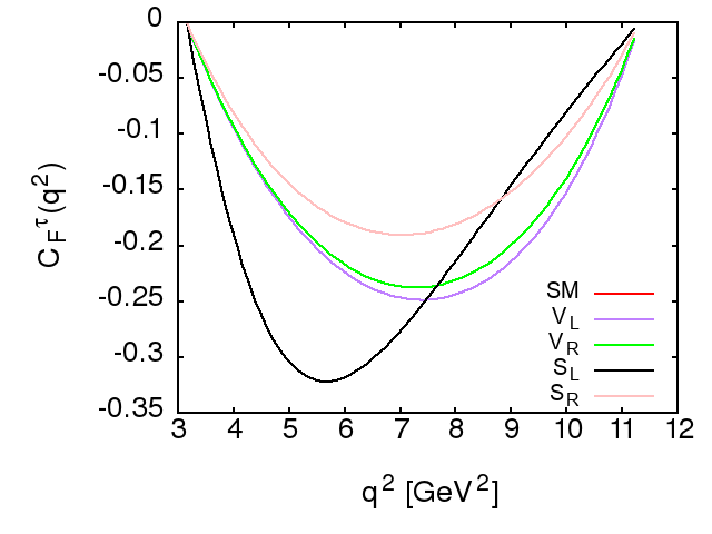 Figure 17
