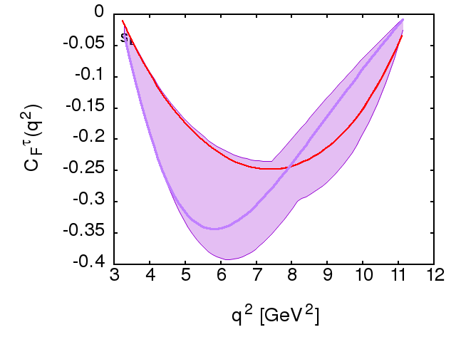 Figure 18