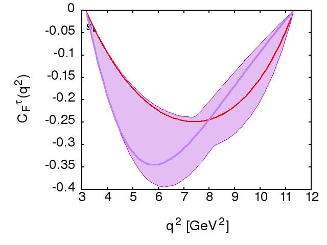 Figure 19