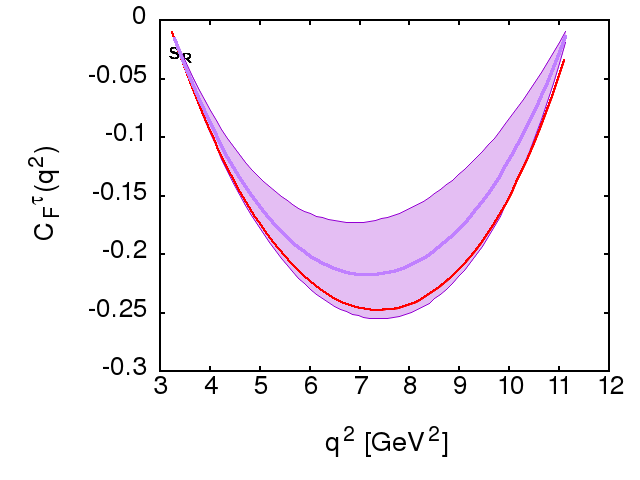 Figure 20
