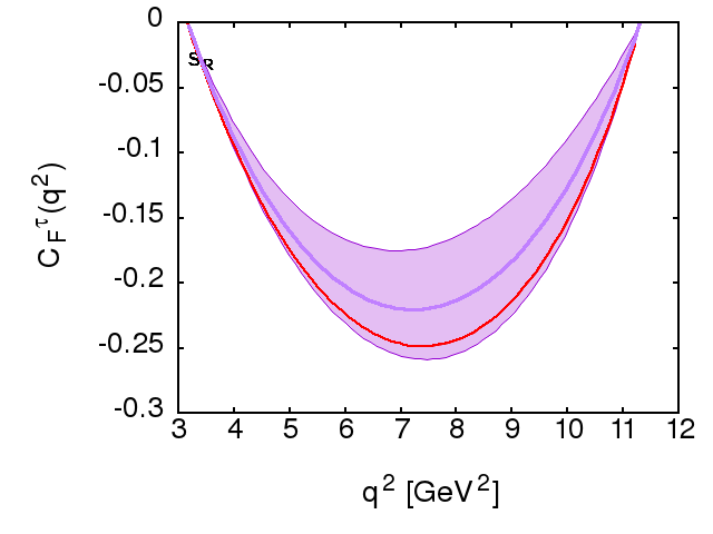 Figure 21