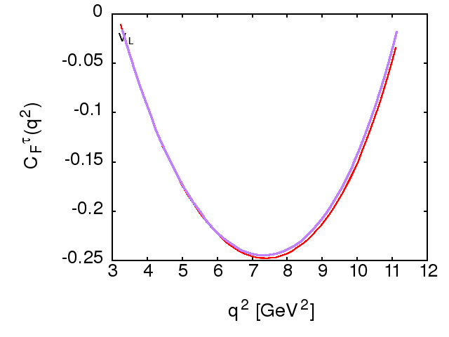 Figure 22
