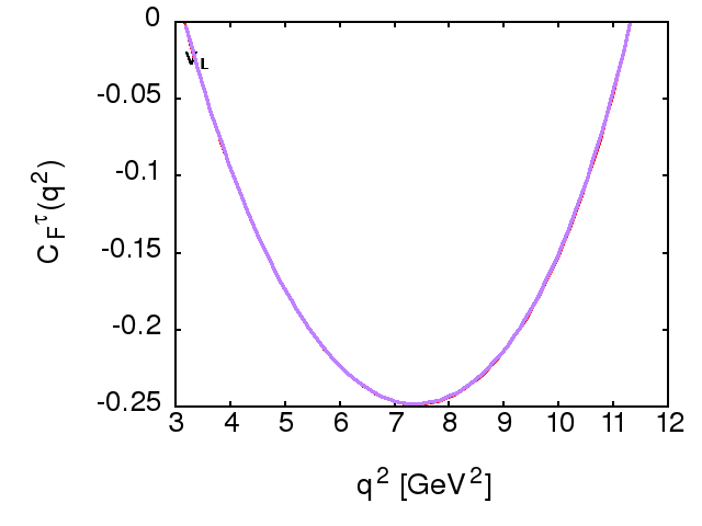 Figure 23