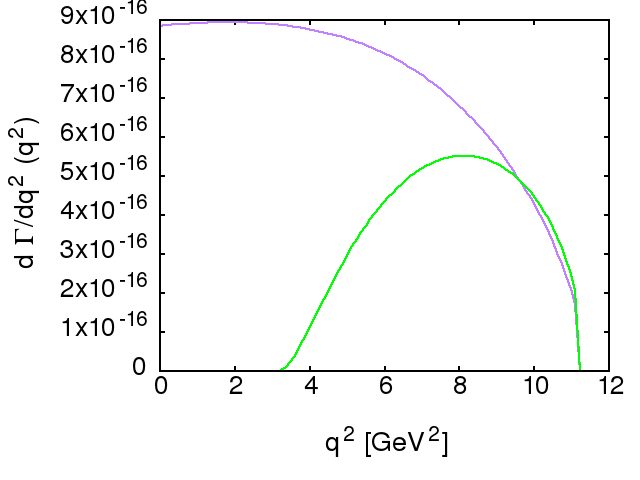 Figure 26