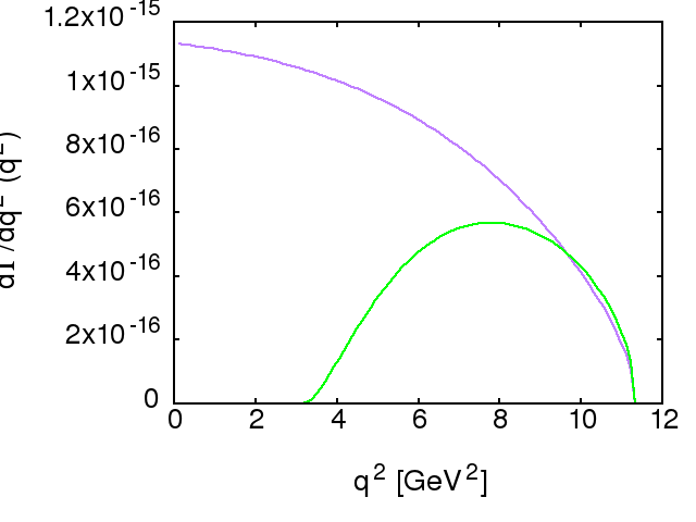 Figure 27
