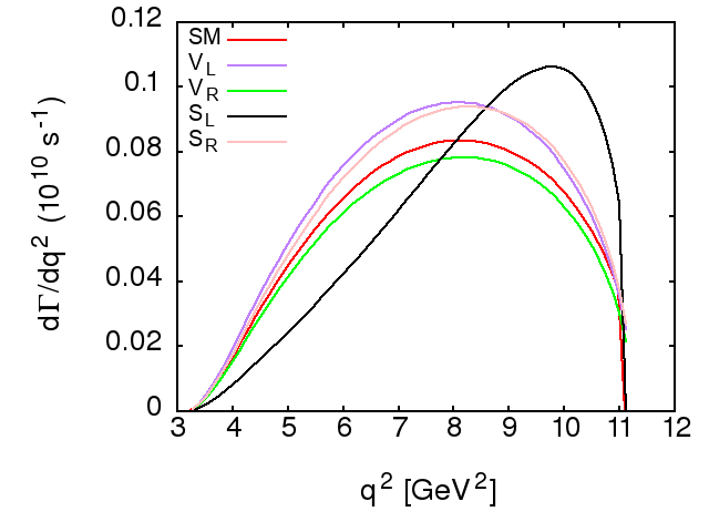 Figure 28