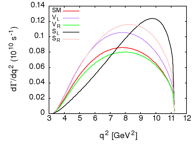 Figure 29
