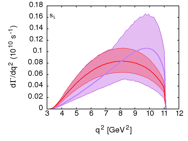 Figure 30