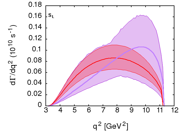 Figure 31