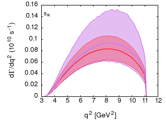 Figure 32