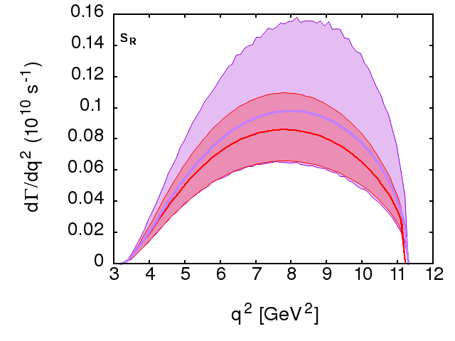 Figure 33