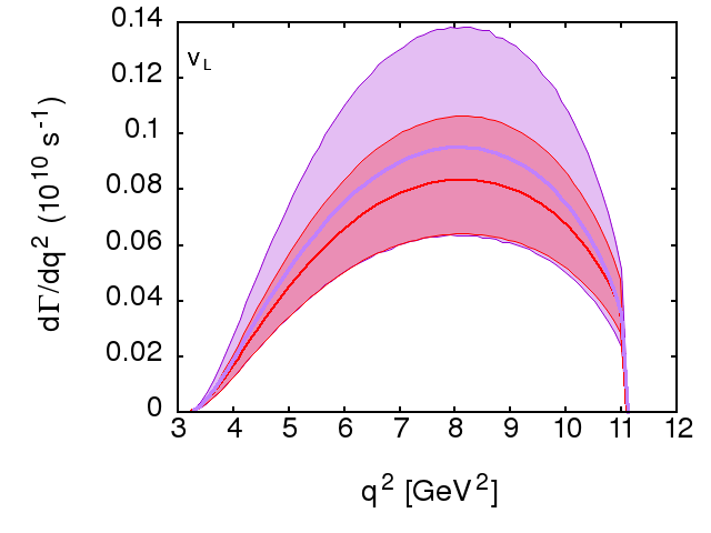 Figure 34