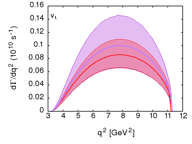 Figure 35