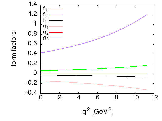 Figure 38