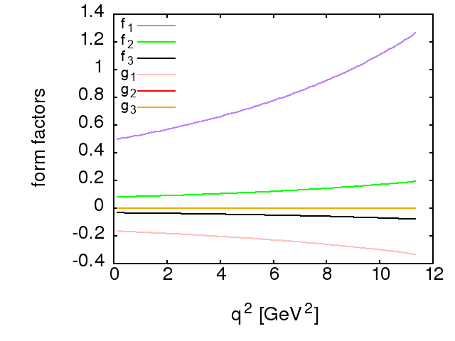 Figure 39