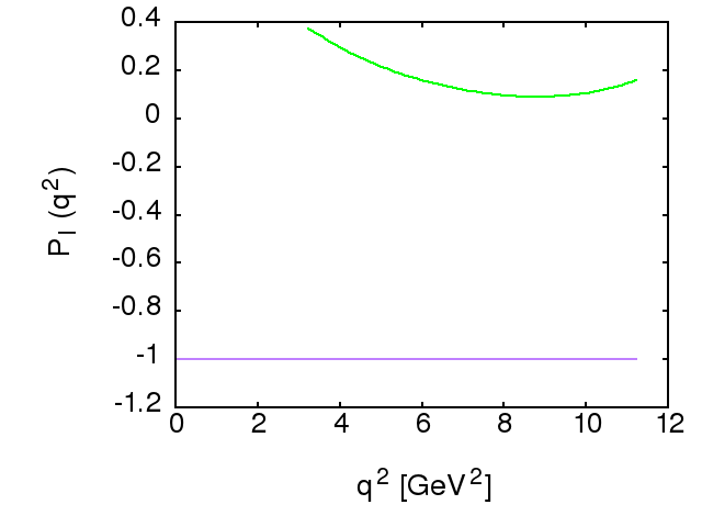 Figure 40
