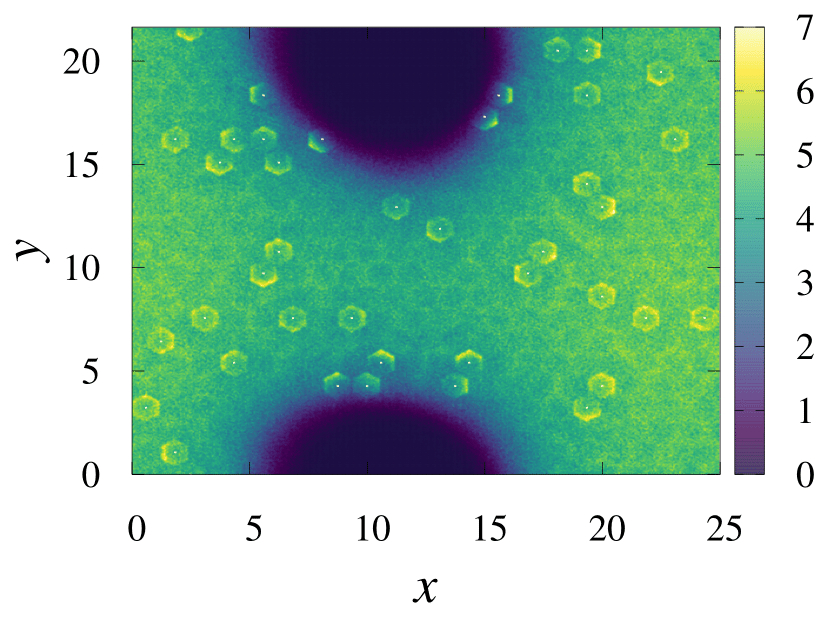 Figure 8