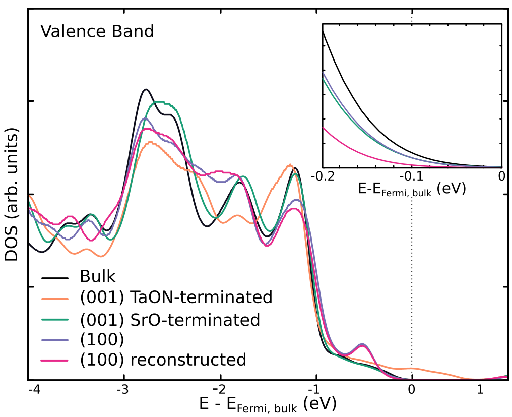 Figure 9