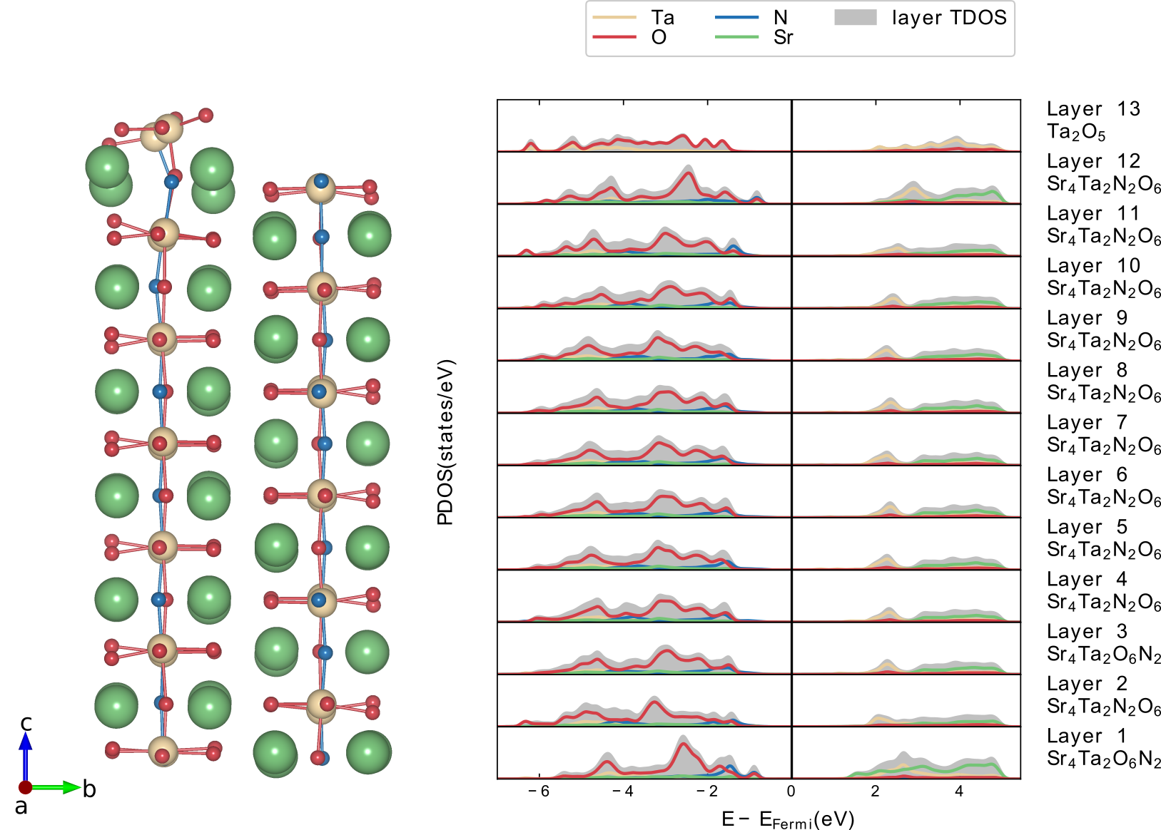Figure 12