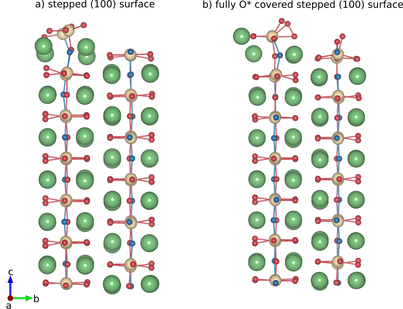 Figure 14