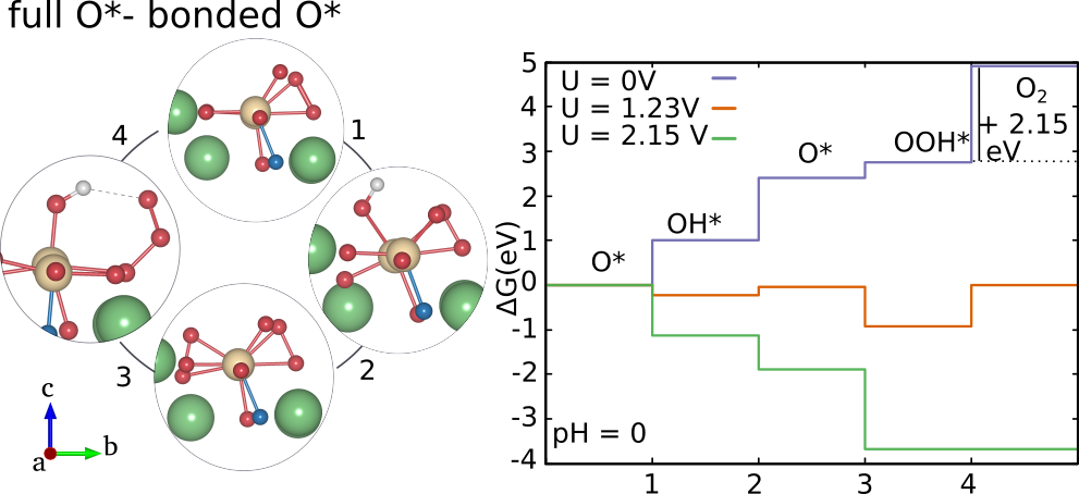 Figure 15