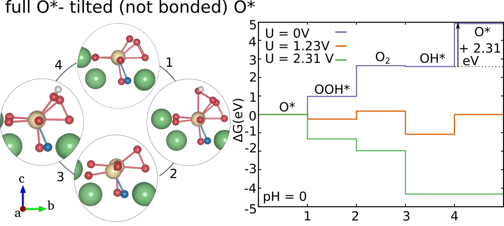 Figure 16