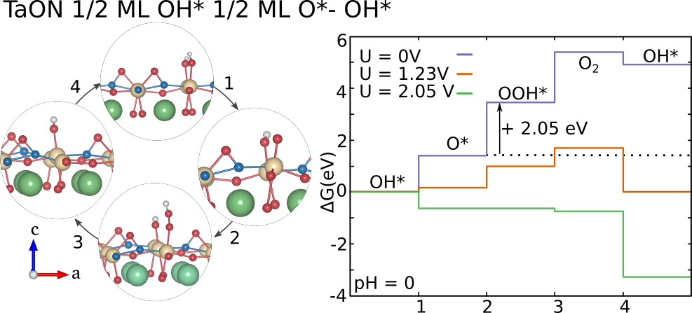 Figure 18