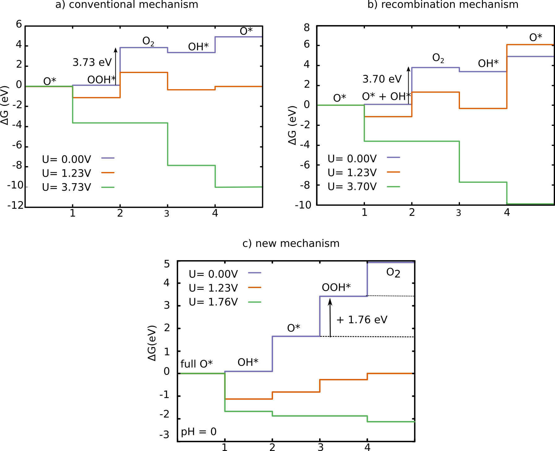 Figure 21
