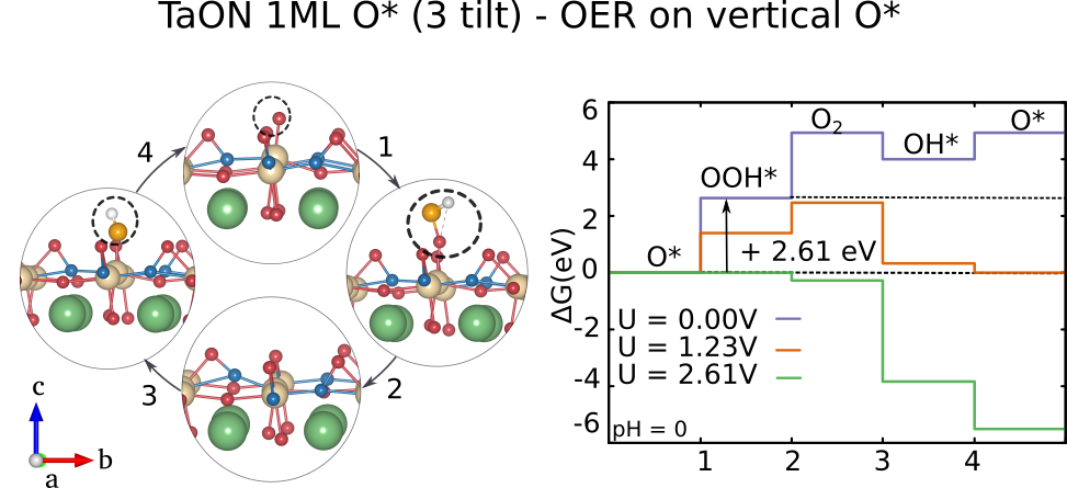 Figure 22