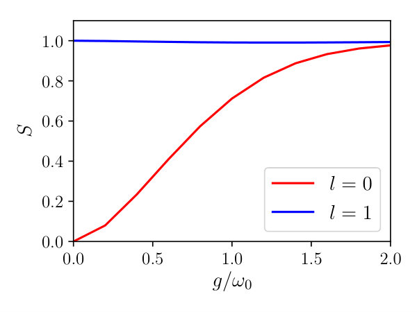 Figure 8