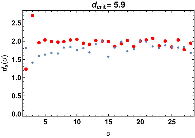 Figure 9