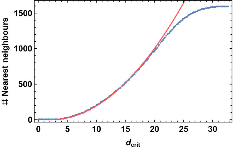 Figure 17