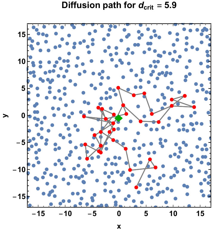 Figure 20
