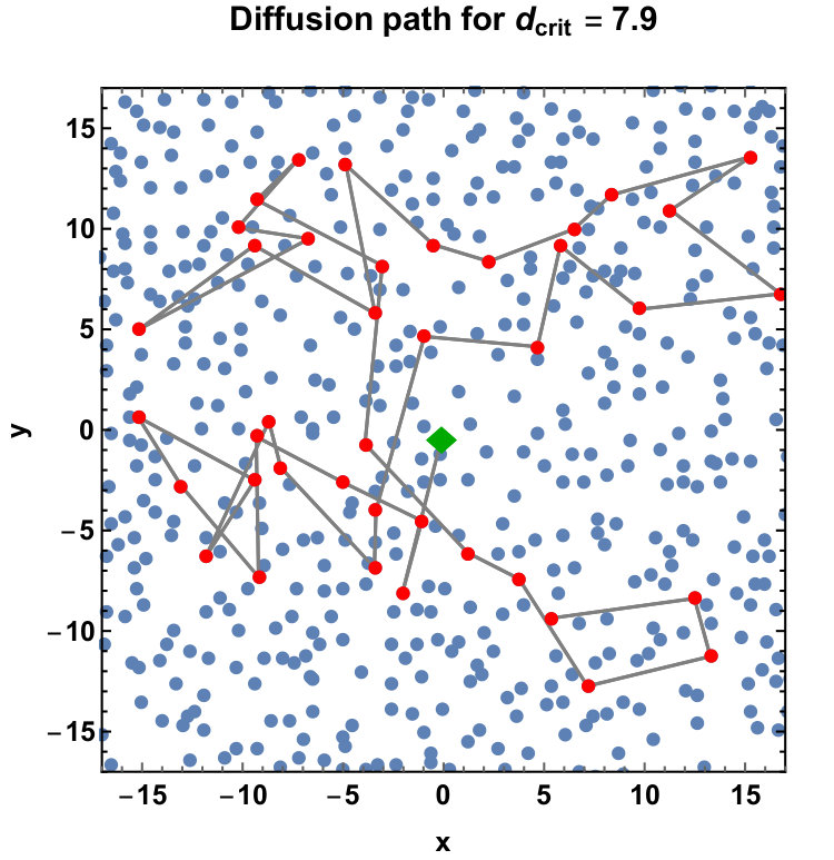 Figure 21