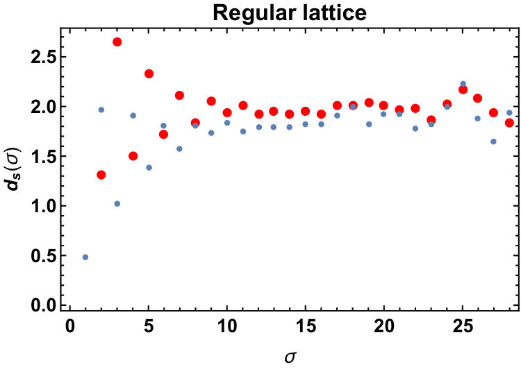 Figure 22